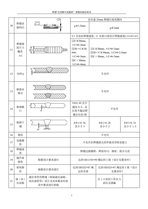 产品焊接标准是什么（焊接产品质量标准）-图2