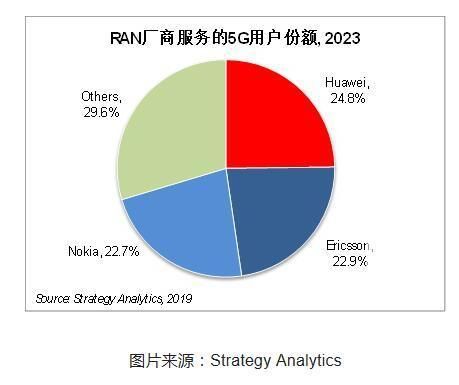 华为5g协议标准（华为5g协议标准占比）