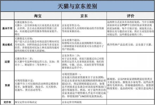 天猫和京东哪个便宜（天猫和京东的东西哪个质量比较好一点）-图2