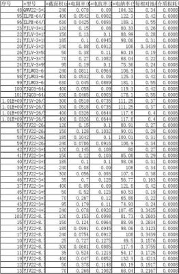 电线电缆电阻标准值（电线电缆电阻标准值是多少）-图1