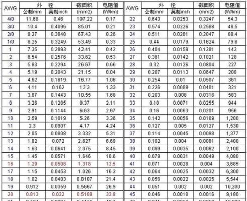 电线电缆电阻标准值（电线电缆电阻标准值是多少）-图2