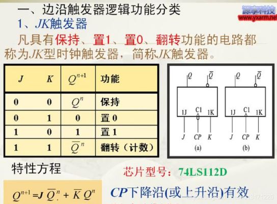 jk触发器怎么（jk触发器怎么变成sr触发器）