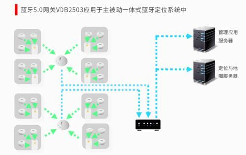 蓝牙网关架构标准（蓝牙网关做什么用的）