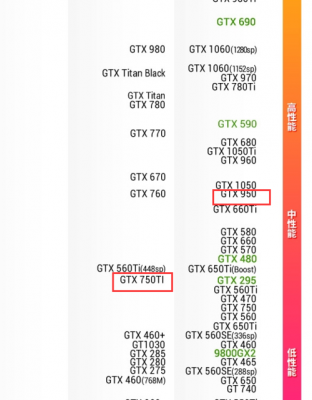 k1100m和gtx950m哪个好的简单介绍