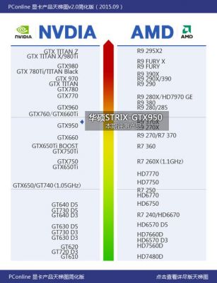 k1100m和gtx950m哪个好的简单介绍-图3