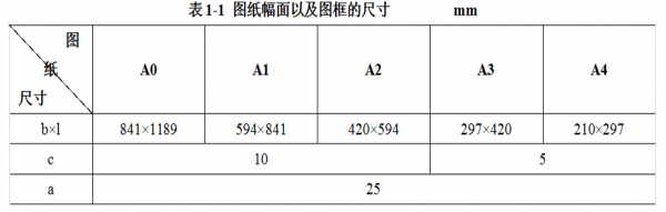 标准图幅的尺寸（标准图幅尺寸形成方法）