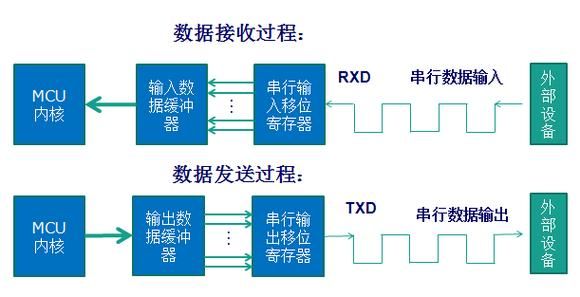 车载串口蓝牙工业标准（蓝牙串口通信流程图）-图1