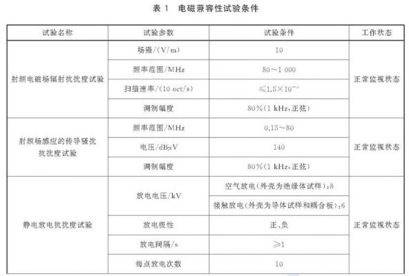 电磁兼容有多少个标准（电磁兼容分为哪两类）-图1