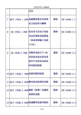 电磁兼容有多少个标准（电磁兼容分为哪两类）-图3