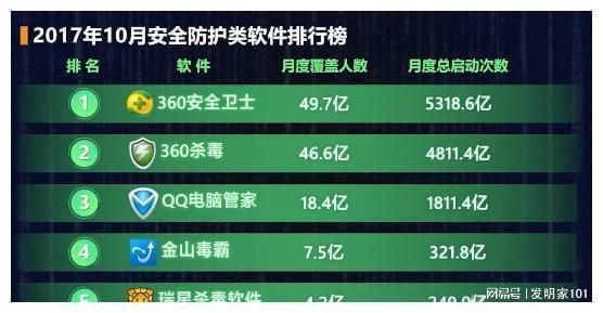电脑付费安全软件哪个好（电脑付费杀毒软件十大排名）-图1