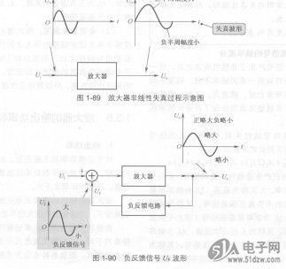 相位失真怎么判断（相位失真是线性失真吗）-图3