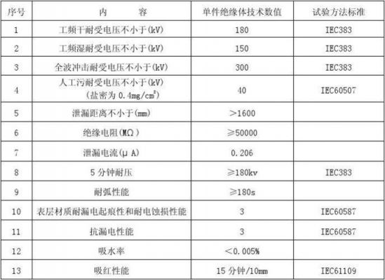 高压电气绝缘距离标准（高压电气设备绝缘）-图2