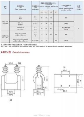 电压互感器相关标准（电压互感器标准代号）-图3