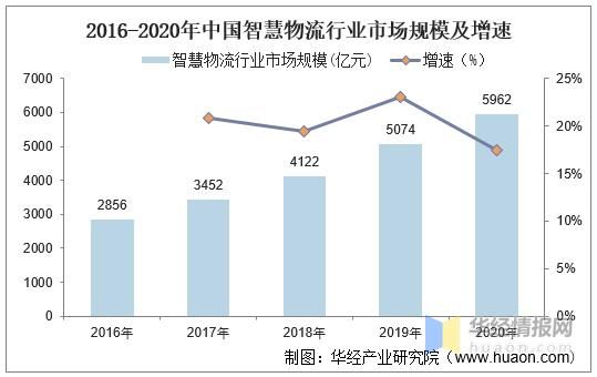 物流自动化设备趋势（物流自动化技术的应用现状）-图2