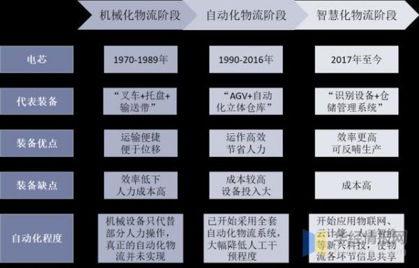 物流自动化设备趋势（物流自动化技术的应用现状）-图3