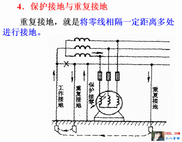 从复接地怎么做（从复接地用多大电线）