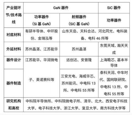 半导体标准件业务（半导体标准件业务包括哪些）