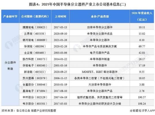 半导体标准件业务（半导体标准件业务包括哪些）-图3