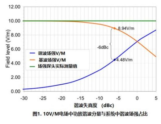 iec电磁谐波标准（电磁谐波是什么）-图2