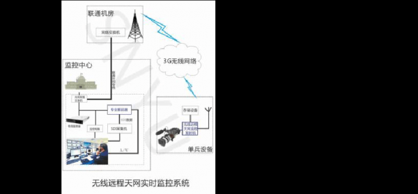 无线天网设备（无线网天线怎么摆放）-图1