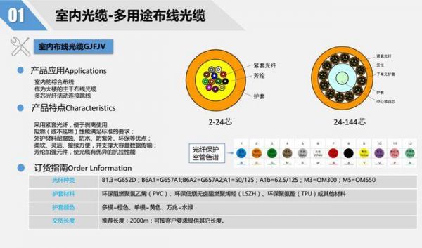 单模光缆损耗标准（单模光缆和多模光缆型号的区分）-图2