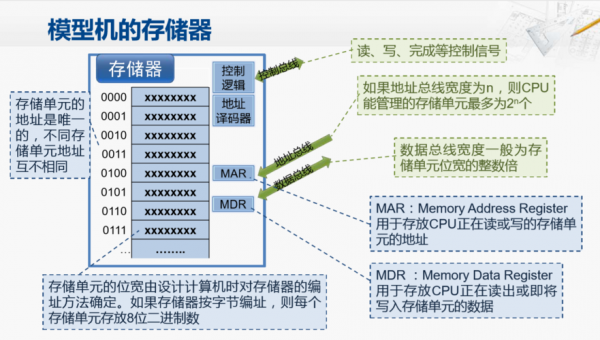 设备存储器在哪（储存设备有）-图1