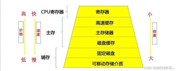 设备存储器在哪（储存设备有）-图3