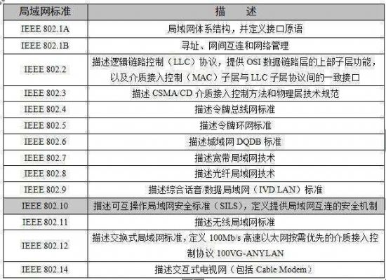 试分析ieee802.3网络标准的优劣（简述ieee802标准）-图2