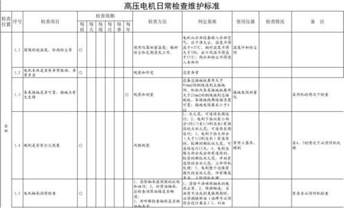 国家电机维护标准（电机维修国家技术标准）-图3