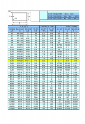 标准波导wr20（标准波导和法兰尺寸尊循的标准）-图1