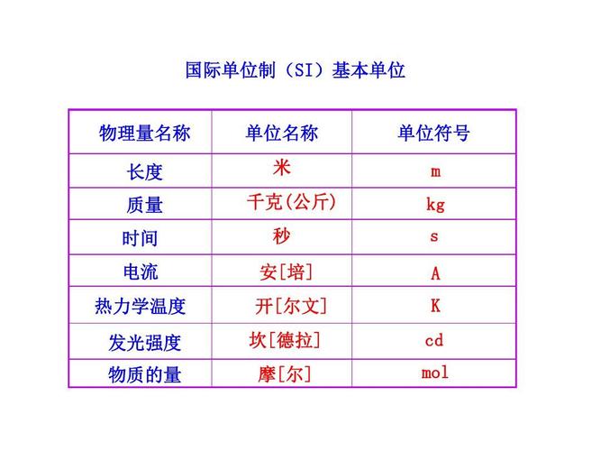 国际单位标准（国际单位标准格式）-图1