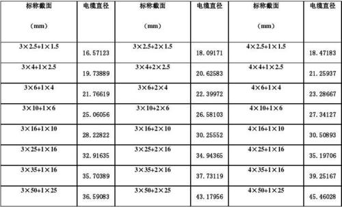 导线尺寸怎么表示（导线尺寸怎么表示出来）-图1