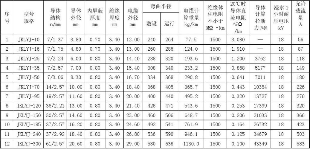 导线尺寸怎么表示（导线尺寸怎么表示出来）-图2