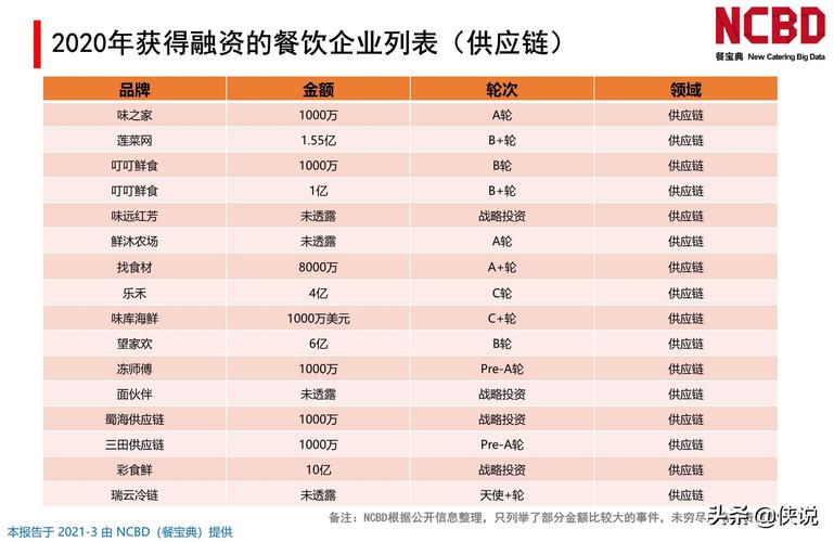 餐饮设备融资（做餐饮比较好的融资方案）-图2