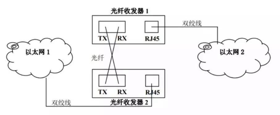 光纤怎么接法（光纤的接法教程）-图3