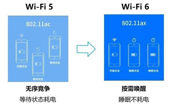 wifi睡眠标准（WiFi影响睡眠吗）