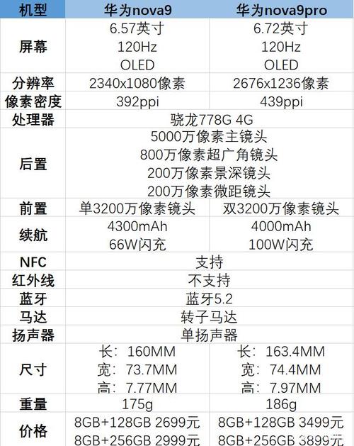 9.2和9.2.1哪个好（9和90有什么区别）-图1