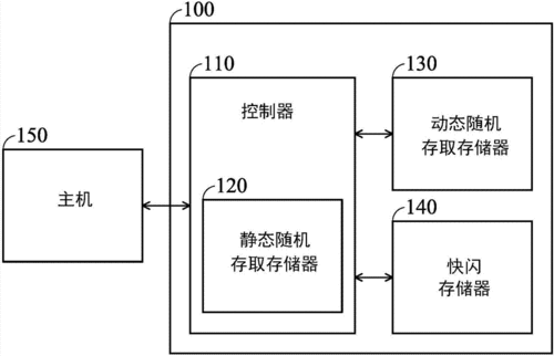 最新存储设备技术（最新存储设备技术有哪些）