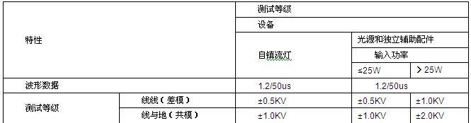 eft国家标准（efc是什么标准）-图3