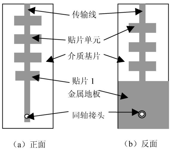 关于rf微带贴片天线与单极天线哪个性能更优异的信息