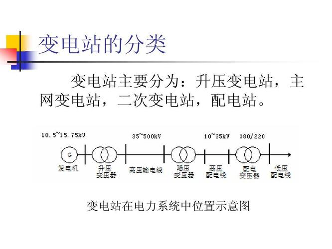 变电站分类的标准是什么（变电站的类型是如何划分的）