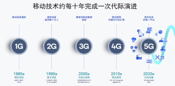 5g标准之争的背后（5g标准是由什么提出的）-图1