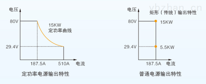 怎么确定电源输出电流（怎么测电源输出电压）-图3