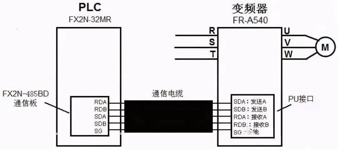 485掉线怎么才能连上（485线连接方法）-图1