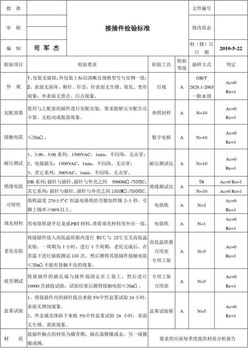 插件料来料检验通用标准（接插件材质报告）-图2