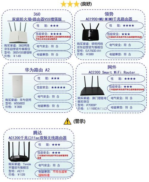 路由器辐射标准（路由器辐射大小跟什么有关系吗）