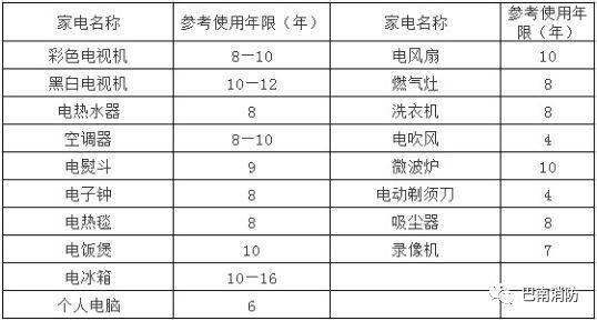 家电的测试标准（家电寿命测试）-图1