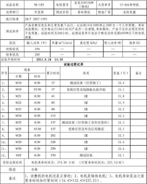 家电的测试标准（家电寿命测试）-图3