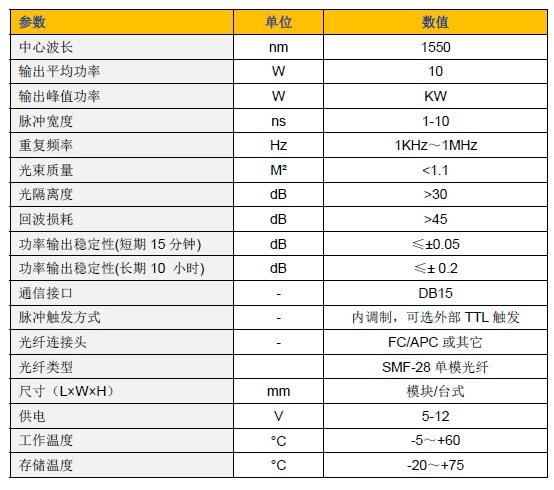 iv类激光器标准（激光器等级）