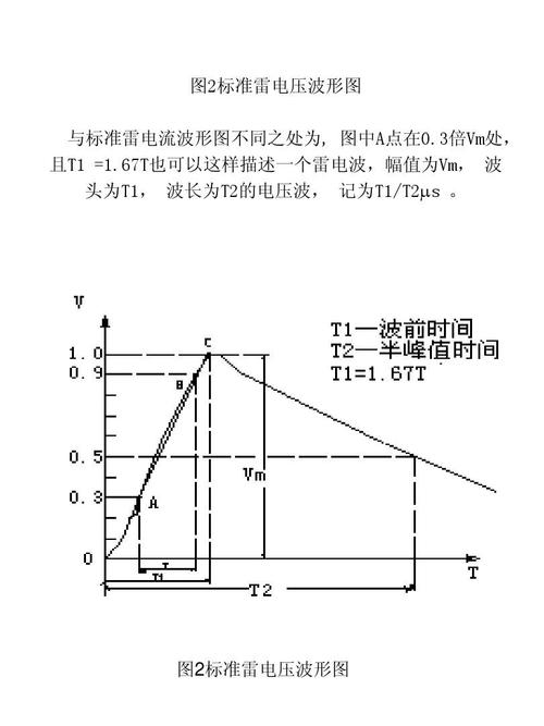 标准雷击电波是什么（标准雷电波形）